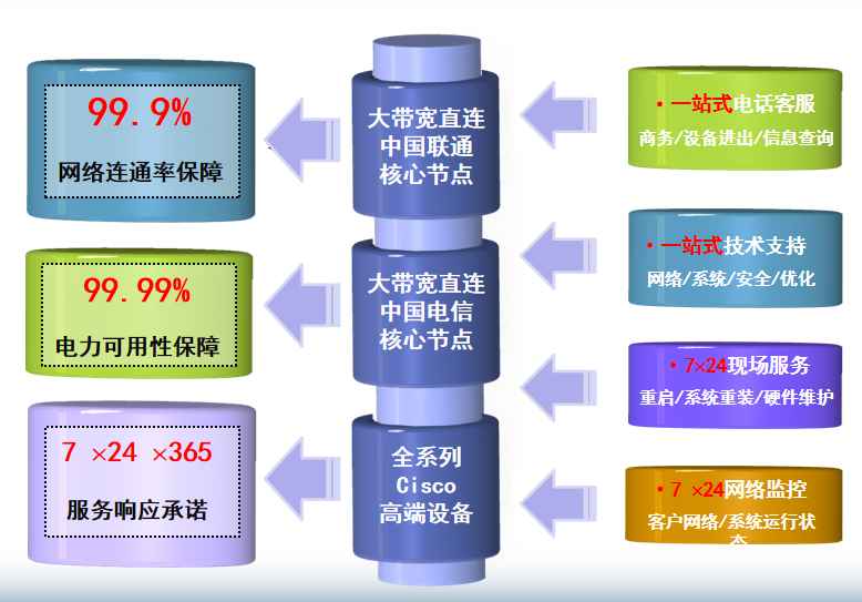 夏县机房网络